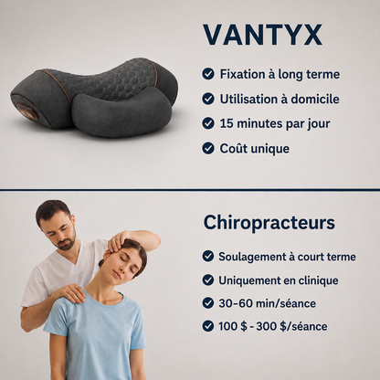 Décompresseur Thérapeutique des Cervicales