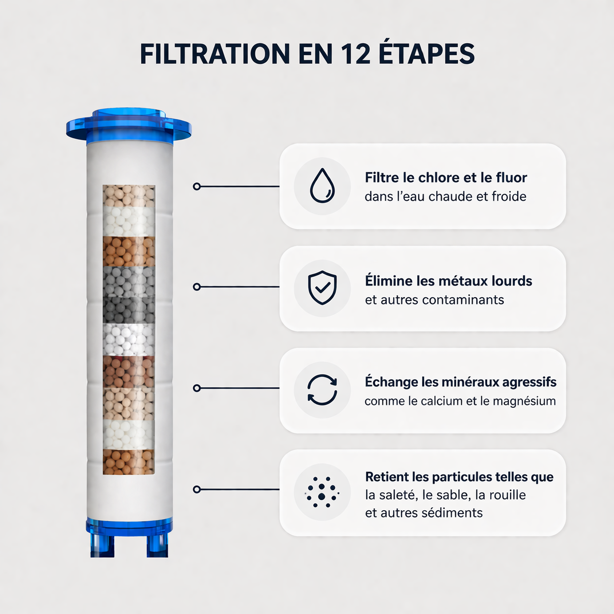 Pommeau de Douche Filtrant Vantyx
