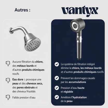 Pommeau de Douche Filtrant Vantyx