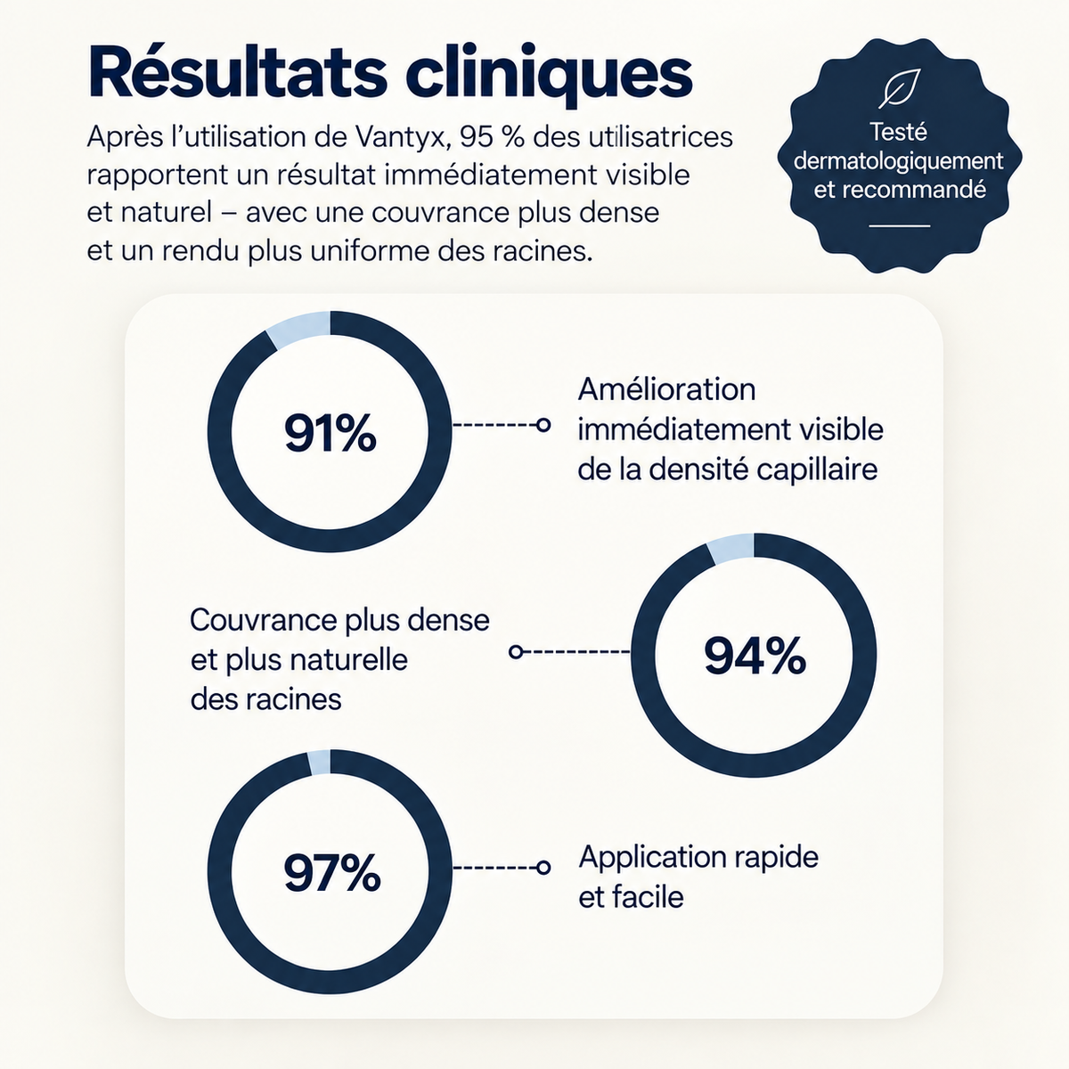 Retouche Racines & Cheveux Gris